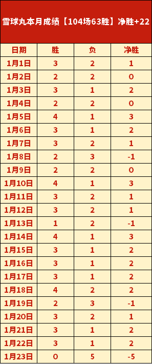 多特蒙德首,击败法兰克,哈兰德,万博manbetx体育平台,万博体育官网,万博体育app下载,ManBetX,SPORTS