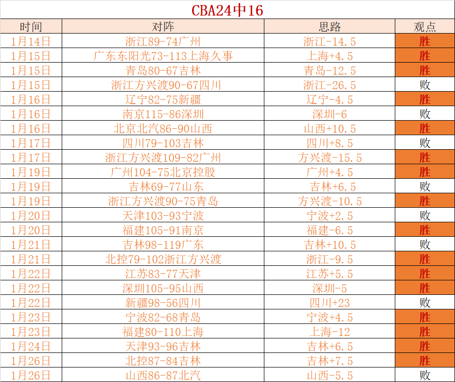 大乐透期号,专家推荐,第三阶段首,万博manbetx体育平台,万博体育官网,万博体育app下载,ManBetX,SPORTS