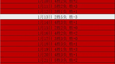 新疆伊力特男篮力克深圳马可波罗，CBA排名攀升至第五位。