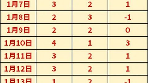 多特蒙德首战5-2击败法兰克福，哈兰德3助2射助力球队全进球