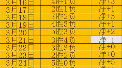 加拿大球迷嘘声淹没美国国歌，美加球员9秒内频发冲突